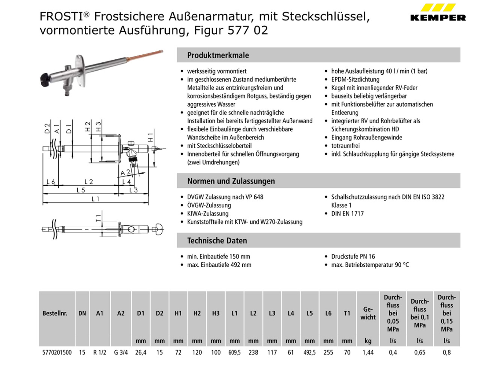Ritzer Ersatzschlüssel Für Kemper Frosti Außenarmatur - 2 Stück, Made In Germany